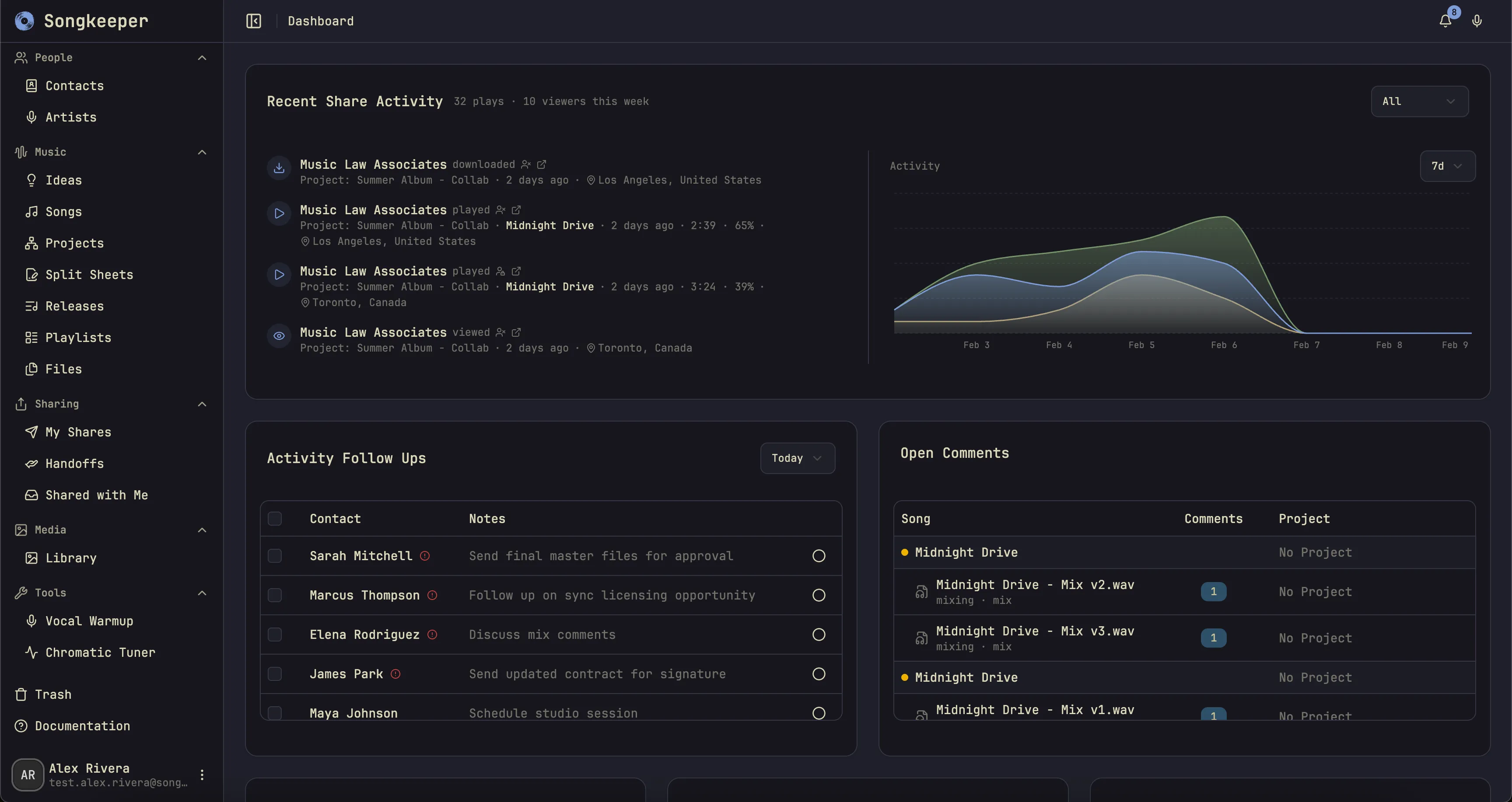 Dashboard — everything at a glance